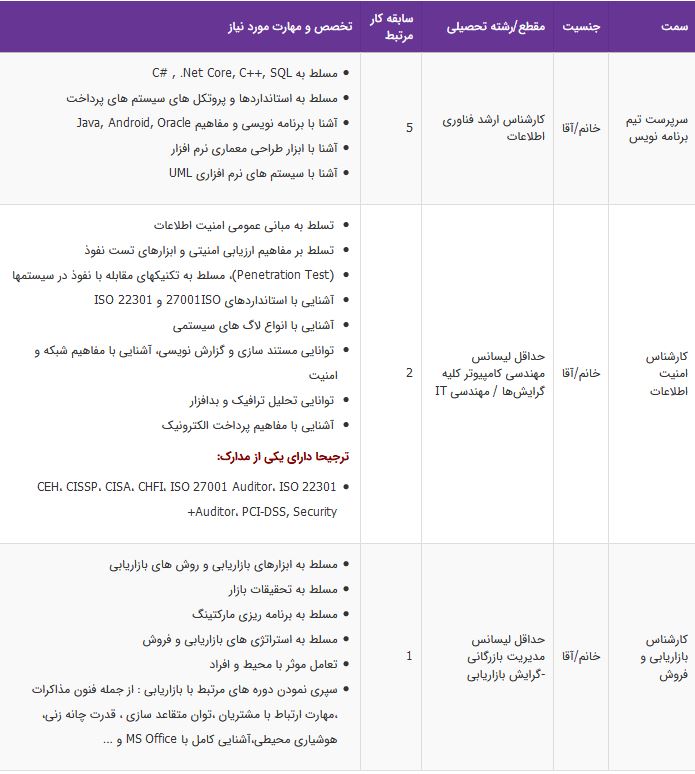 استخدام 3 ردیف شغلی در شرکت پرداخت نوین آرین / تهران