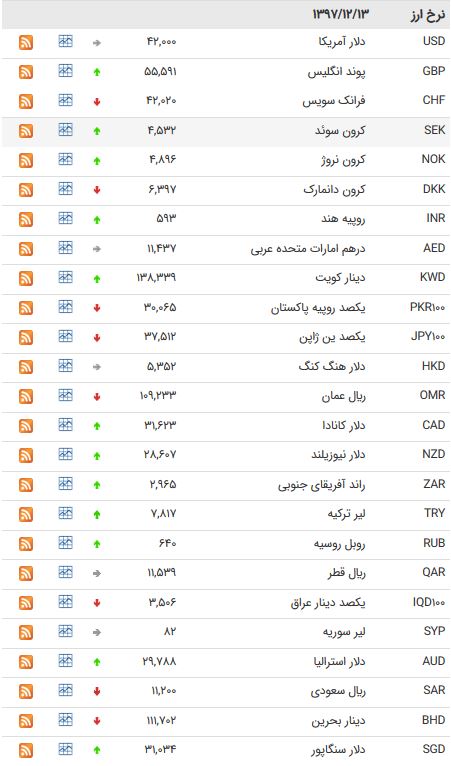 ی