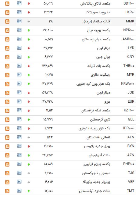 ی