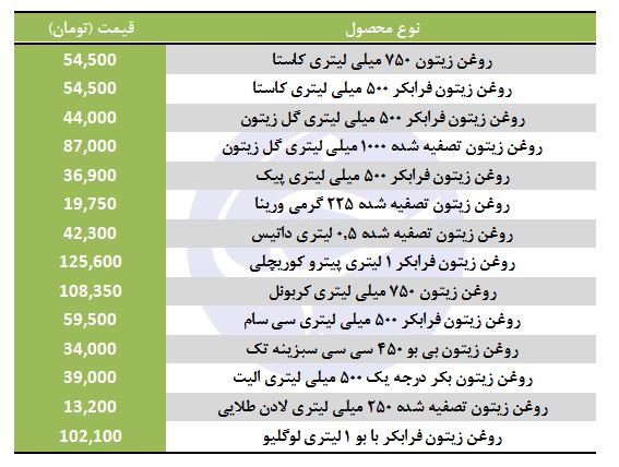 روغن زیتون لیتری چند؟