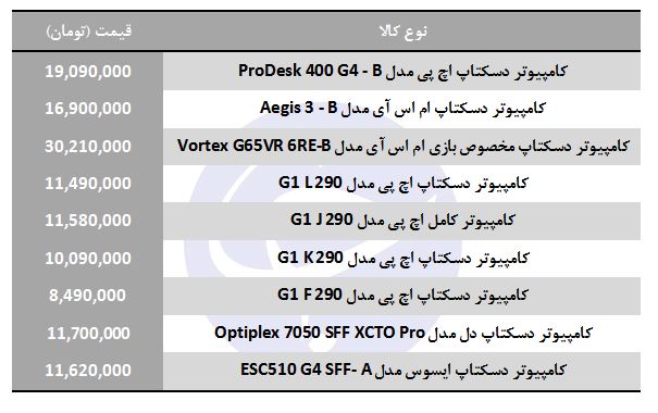 خرید کیس&zwnj;های اسمبل شده چقدر هزینه دارد؟