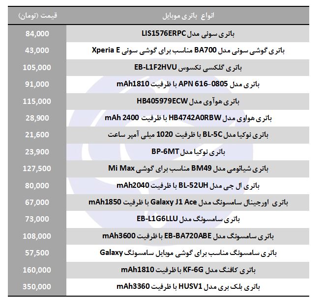 قیمت انواع باتری موبایل در بازار