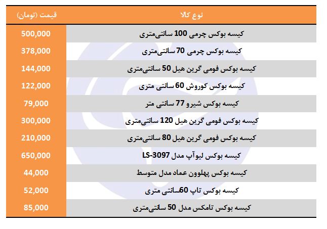 قوی کردن پنجه چقدر آب می&zwnj;خورد؟