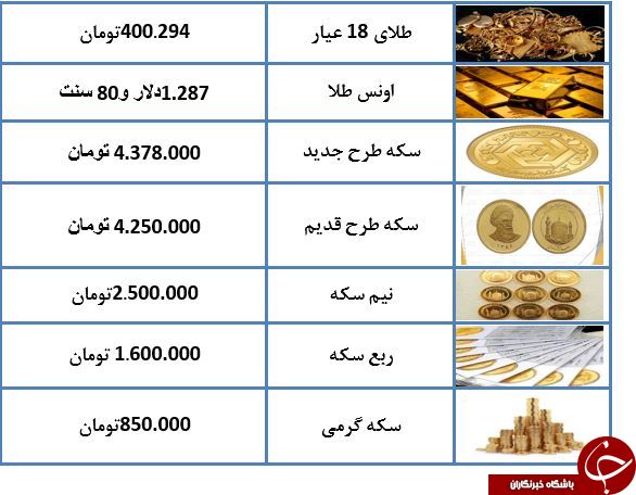 بازار