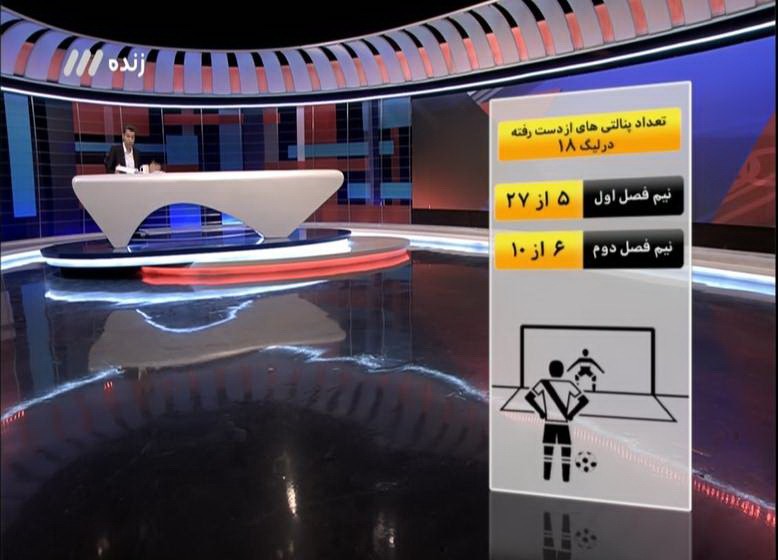 پنالتی گرفتن بیرانوند از رونالدو، ماندگارترین لحظه فوتبال ایران در سال ۹۷/ اعتراض مدیرعامل استقلال به محرومیت منشا + فیلم