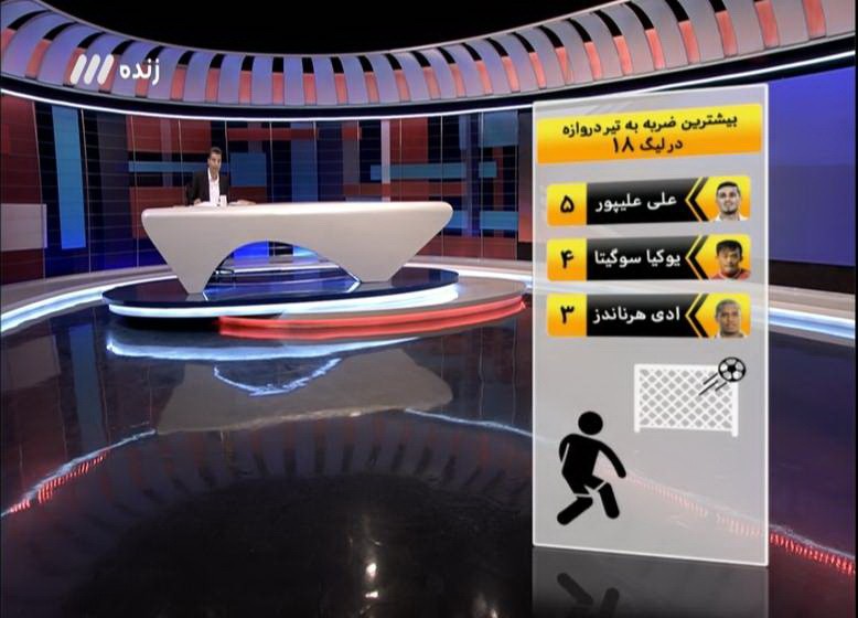 پنالتی گرفتن بیرانوند از رونالدو، ماندگارترین لحظه فوتبال ایران در سال ۹۷/ اعتراض مدیرعامل استقلال به محرومیت منشا + فیلم