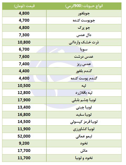 حبوبات شرکتی بسته ای چند؟