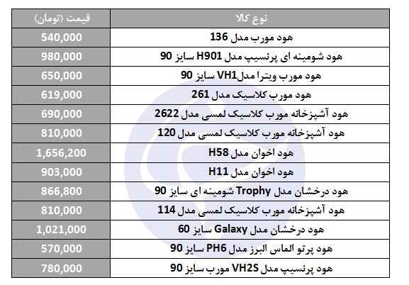 تهویه هوای آشپزخانه چقدر هزینه دارد؟
