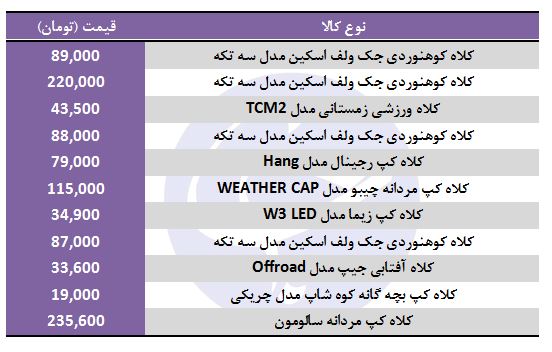 کلاه ورزشی با چه قیمتی به فروش می&zwnj;رسد؟