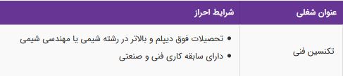 استخدام تکنسین فنی(رشته شیمی یا مهندسی شیمی) در گیلان