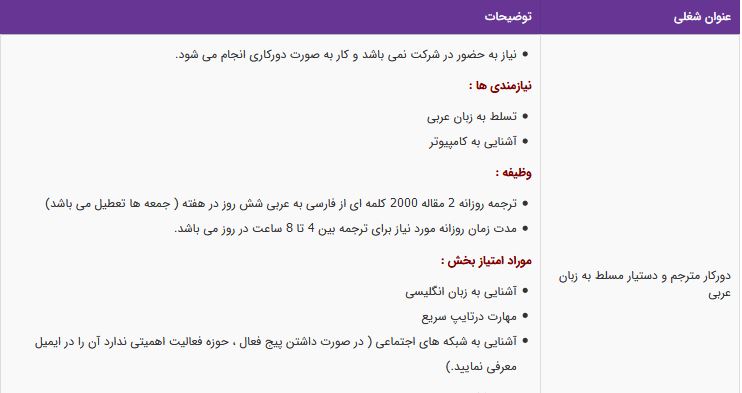 استخدام دورکار مترجم و دستیار مسلط به زبان عربی در خوزستان