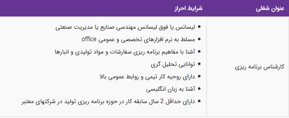 استخدام کارشناس برنامه ریزی در گروه صنعتی پلیمر بوشهر