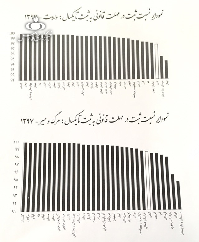 مهم&zwnj;ترین دلایل مرگ ایرانی&zwnj;ها/کدام استان&zwnj;ها رکورددار بیشترین و کمترین آمار مرگ&zwnj;و&zwnj;میر هستند؟ + جزئیات