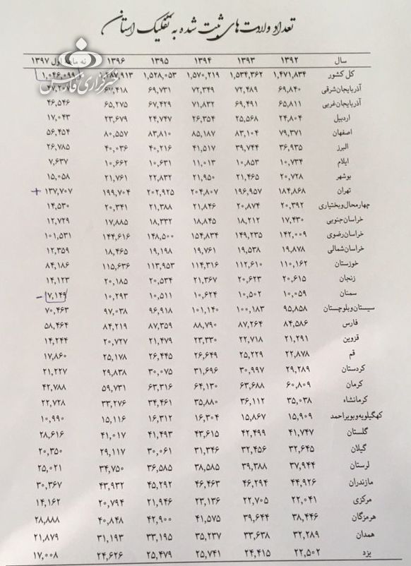 مهم&zwnj;ترین دلایل مرگ ایرانی&zwnj;ها/کدام استان&zwnj;ها رکورددار بیشترین و کمترین آمار مرگ&zwnj;و&zwnj;میر هستند؟ + جزئیات