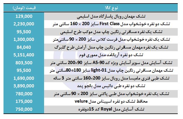 برای خواب راحت چقدر هزینه کنیم؟