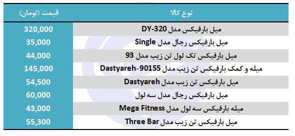 قیمت انواع میل بارفیکس