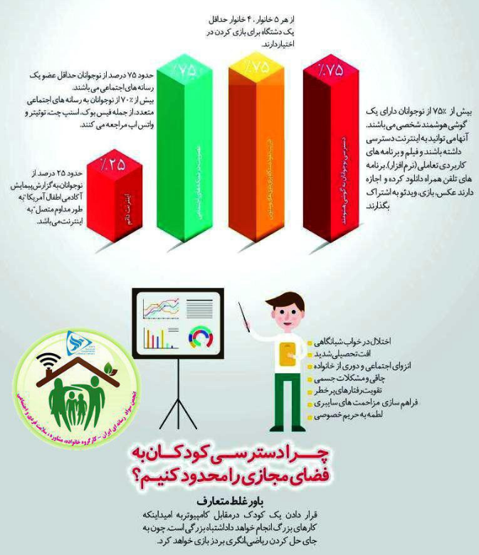 چرا باید دسترسی کودکان به فضای مجازی را مدیریت کنیم ؟