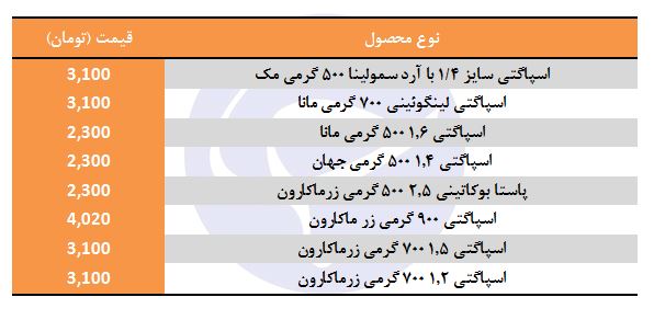 قیمت انواع اسپاگتی در بازار