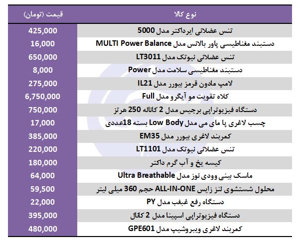 قیمت انواع مکمل&zwnj;های درمانی در بازار