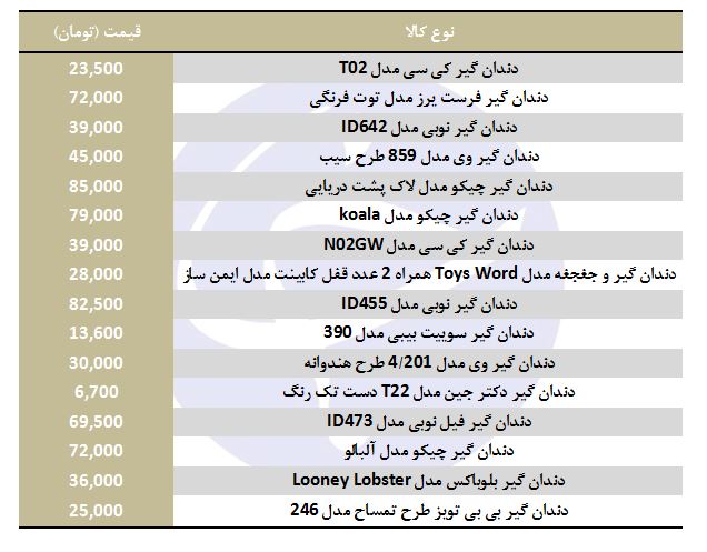 معرفی انواع دندان گیر نوزاد + قیمت