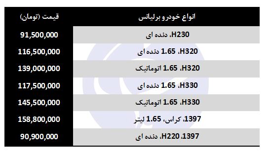 هزینه خودرو برلیانس در بازار چقدر است؟
