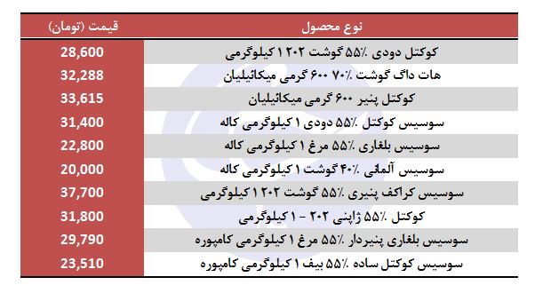 قیمت انواع سوسیس و کوکتل در بازار