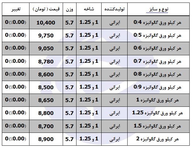 قیمت هر کیلو ورق گالوانیزه در بازار