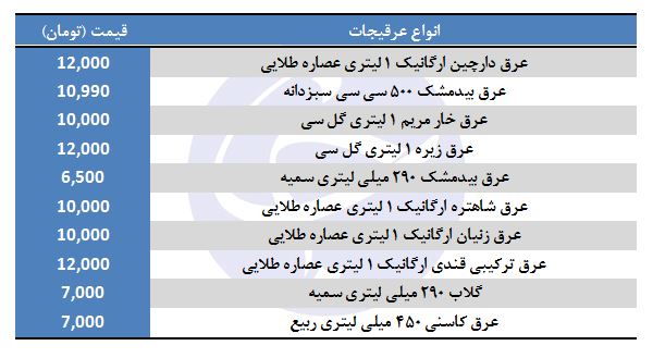 عرق گیاهی لیتری چند؟