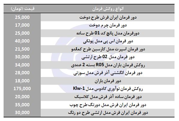 خرید روکش فرمان چقدر هزینه دارد؟