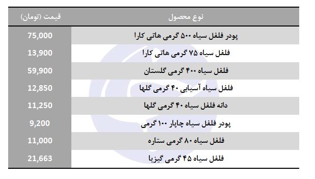 مظنه فروش فلفل سیاه در بازار