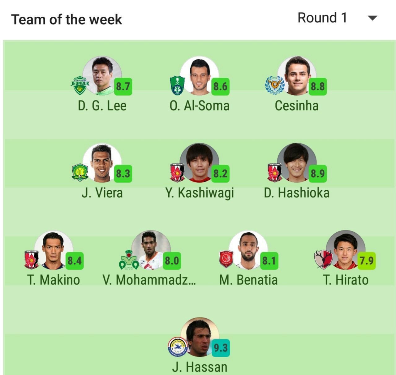 تیم منتخب هفته نخست لیگ قهرمانان آسیا + عکس