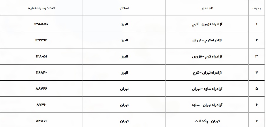تردد در برخی مناطق روال عادی دارد+ جدول