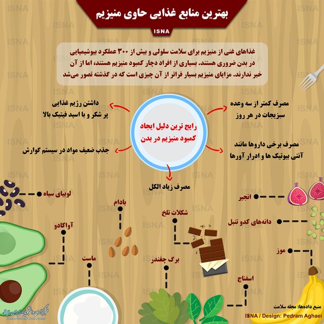 بهترین منابع غذایی حاوی منیزیم+ اینفوگرافی