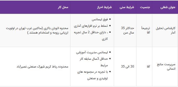 استخدام کارشناس تحلیل آمار،سرپرست منابع انسانی در تهران