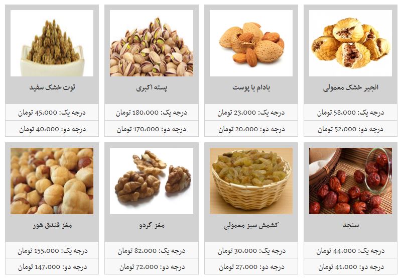 آخرین وضعیت بازار خشکبار در آستانه عید نوروز آخرین وضعیت بازار خشکبار در آستانه عید نوروز