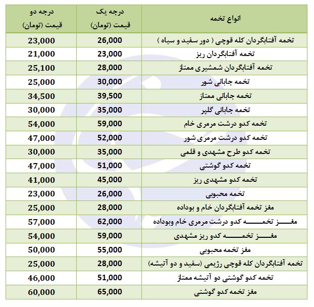 مظنه فروش تخمه در بازار چقدر است؟