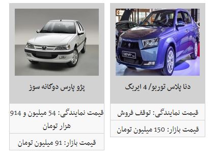 جدیدترین قیمت خودرو&zwnj;های داخلی در آغاز هفته (۱۸ اسفند ۹۷)