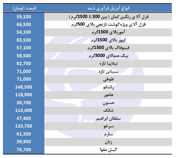 نرخ انواع آبزیان فرآوری شده در بازار