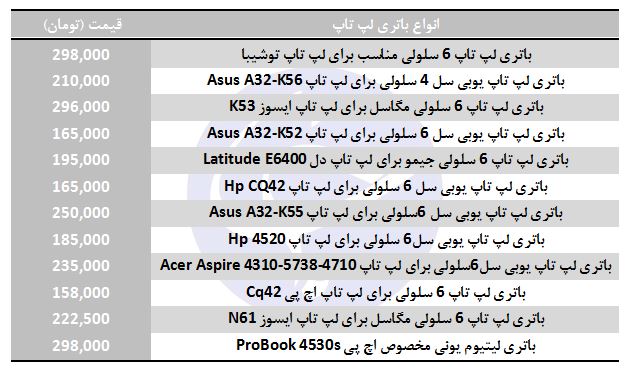 قیمت انواع باتری لپ تاپ