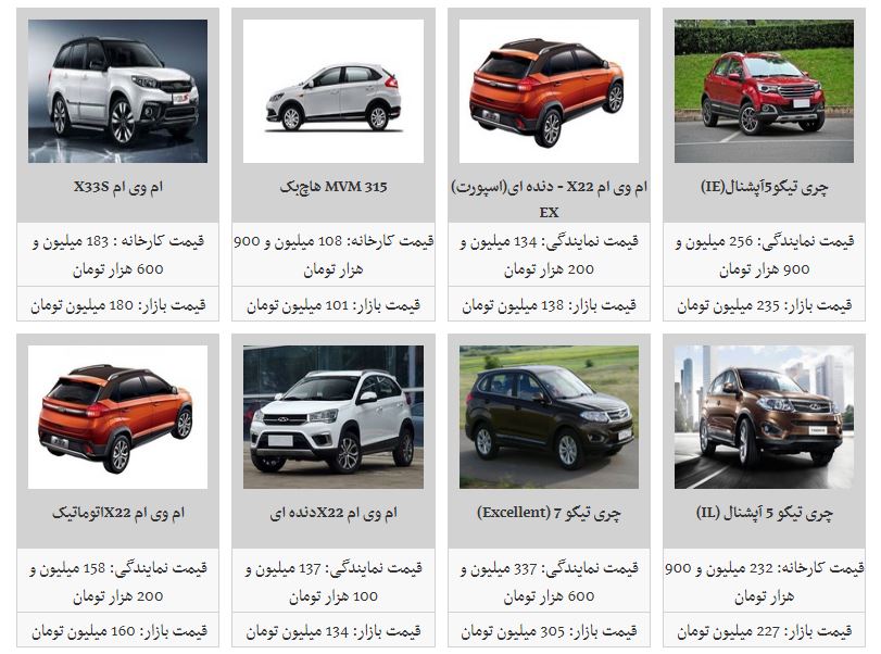 قیمت محصولات مدیران خودرو در بازار