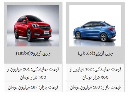 قیمت محصولات مدیران خودرو در بازار