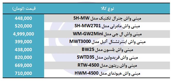 قیمت مینی واش در بازار چقدر است؟