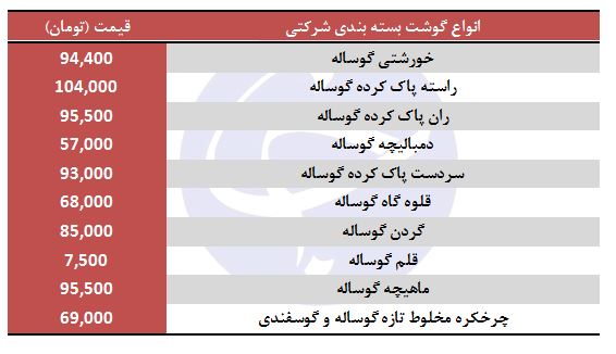 قیمت&nbsp;انواع گوساله بسته بندی شرکتی در غرفه تره بار
