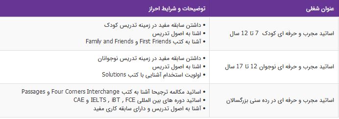 استخدام اساتید مجرب وحرفه ای انگلیسی در زبان ایران اروپا/تهران