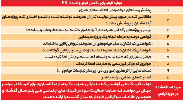 سلبریتی ایرانی در واشنگتن / راز مواضع رادیکال سلبریتی&zwnj;ها چیست؟ + عکس