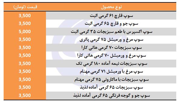 قیمت سوپ