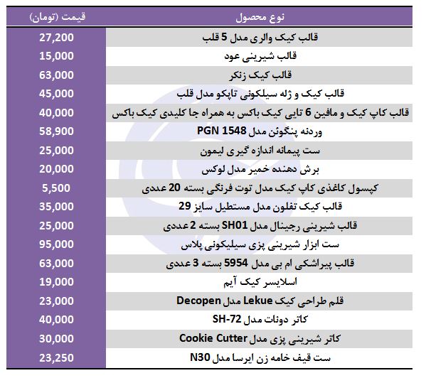 ابزار کیک و شیرینی پزی