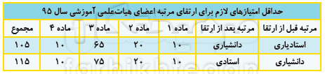 تاکید جدی رهبری بر ارتقای اساتید دانشگاهی/آیین نامه ارتقای اساتید در پیچ و خم وزارت علوم و شورای عالی انقلاب فرهنگی