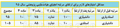 تاکید جدی رهبری بر ارتقای اساتید دانشگاهی/آیین نامه ارتقای اساتید در پیچ و خم وزارت علوم و شورای عالی انقلاب فرهنگی